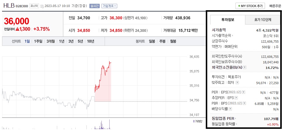  HLB 주가 전망 리보세라닙 FDA NDA 신청 기대감
