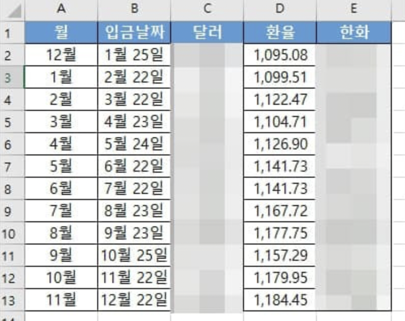 지난해 구글 애드센스 수익을 엑셀로 정리한 화면