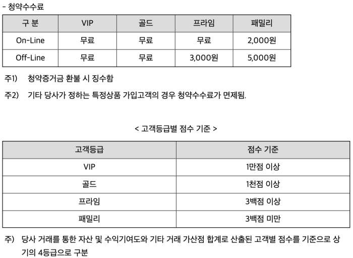 한투-청약-수수료-기준