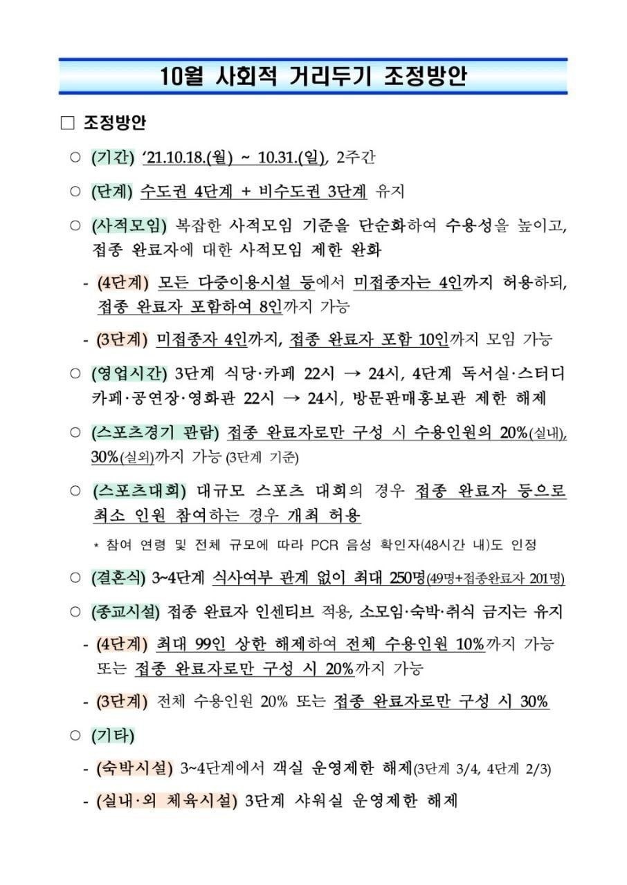  10월 18일 코로나19 거리두기 완화