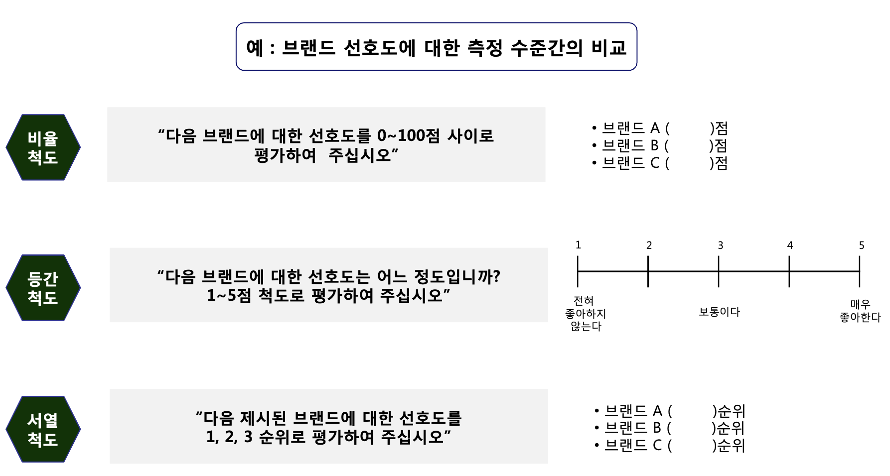 4차시 - 다양하게 활용되는 자료측정방법