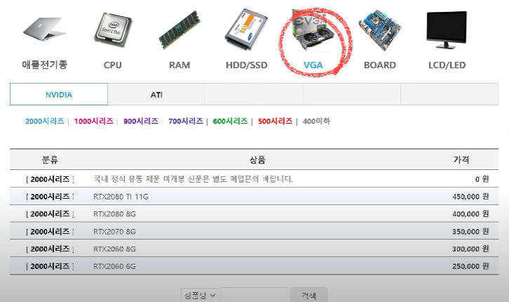 "모르면 바보, 그냥 버리면 손해" 고장난 컴퓨터 부품 중고로 판매하는 방법