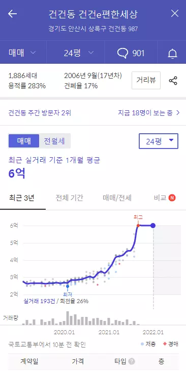  내 집 마련 성공한 20대 직장인 건건동 이편한세상. (3기 신도시 의왕군포안산)