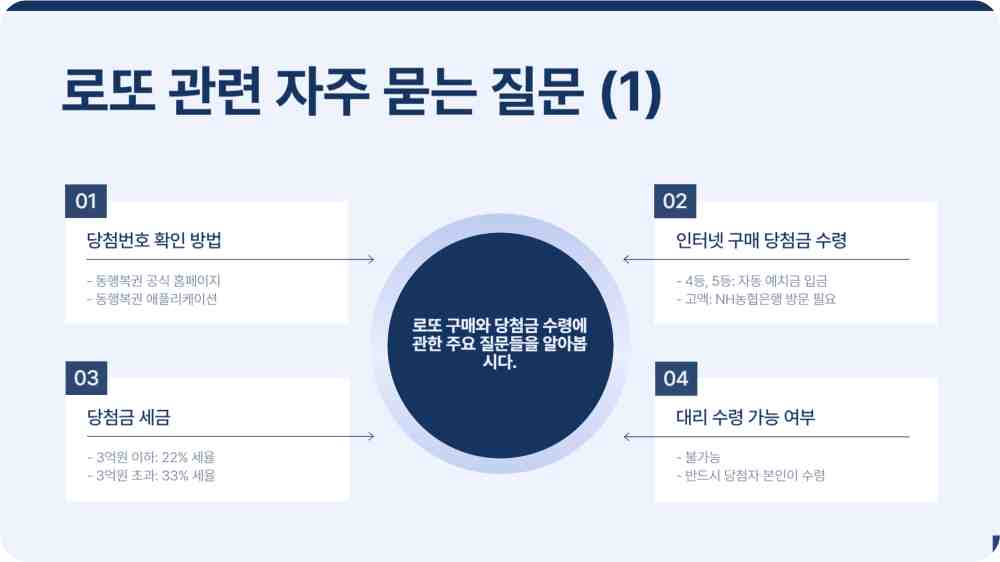 1,171회 로또당첨번호 1등 당첨판매점 확인하기