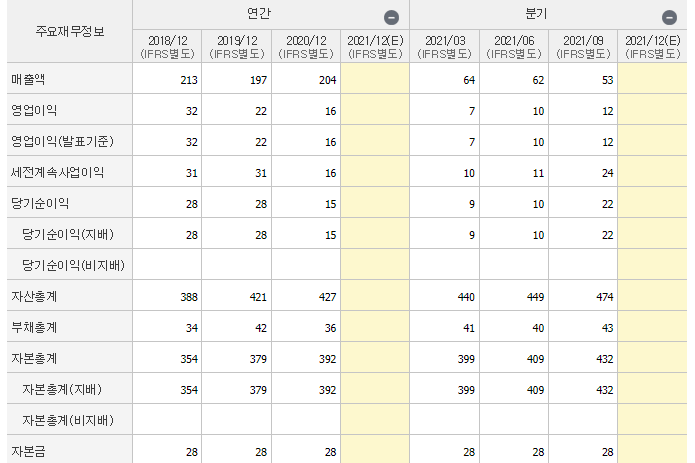 옵티시스-기업실적