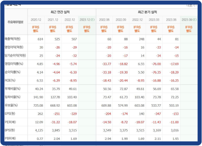 서전기전-기업실적분석