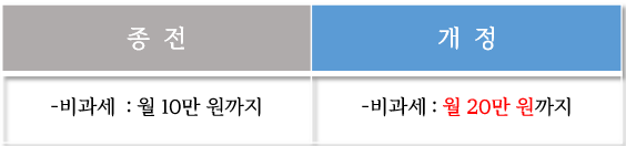 2024 연말정산