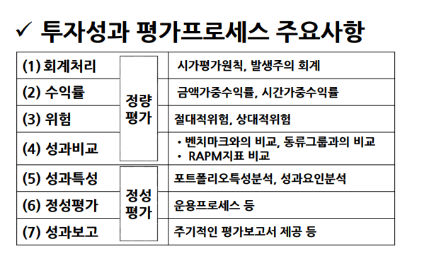 가치평가와 이익의 상관관계에 대해 알아보겠습니다.