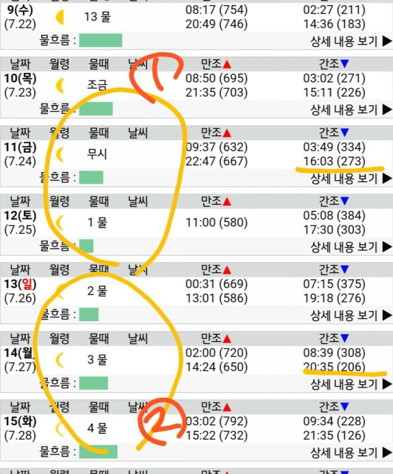  선상 주꾸미 공략 채비/장비 및 운영 방법 대공개