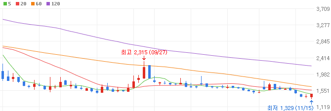 김동연-관련주-씨씨에스-주가