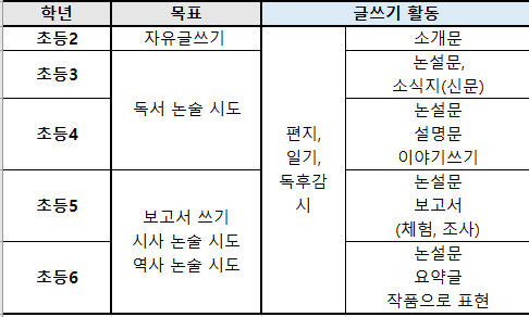 초등글쓰기&#44; 초등글쓰기로드맵