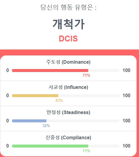  DISC 행동유형검사 MBTI 대안 행동 유형 분석