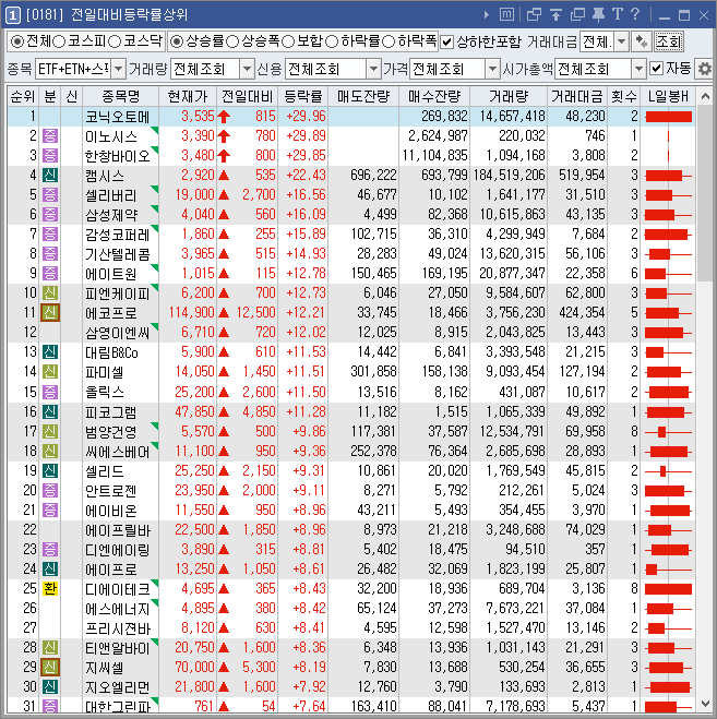 상위30