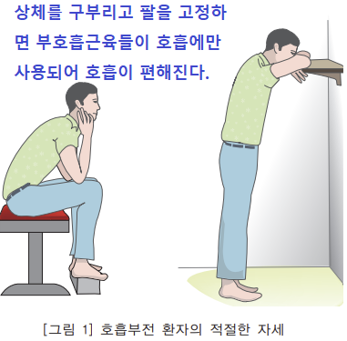 호흡부전 환자의 적절한 자세