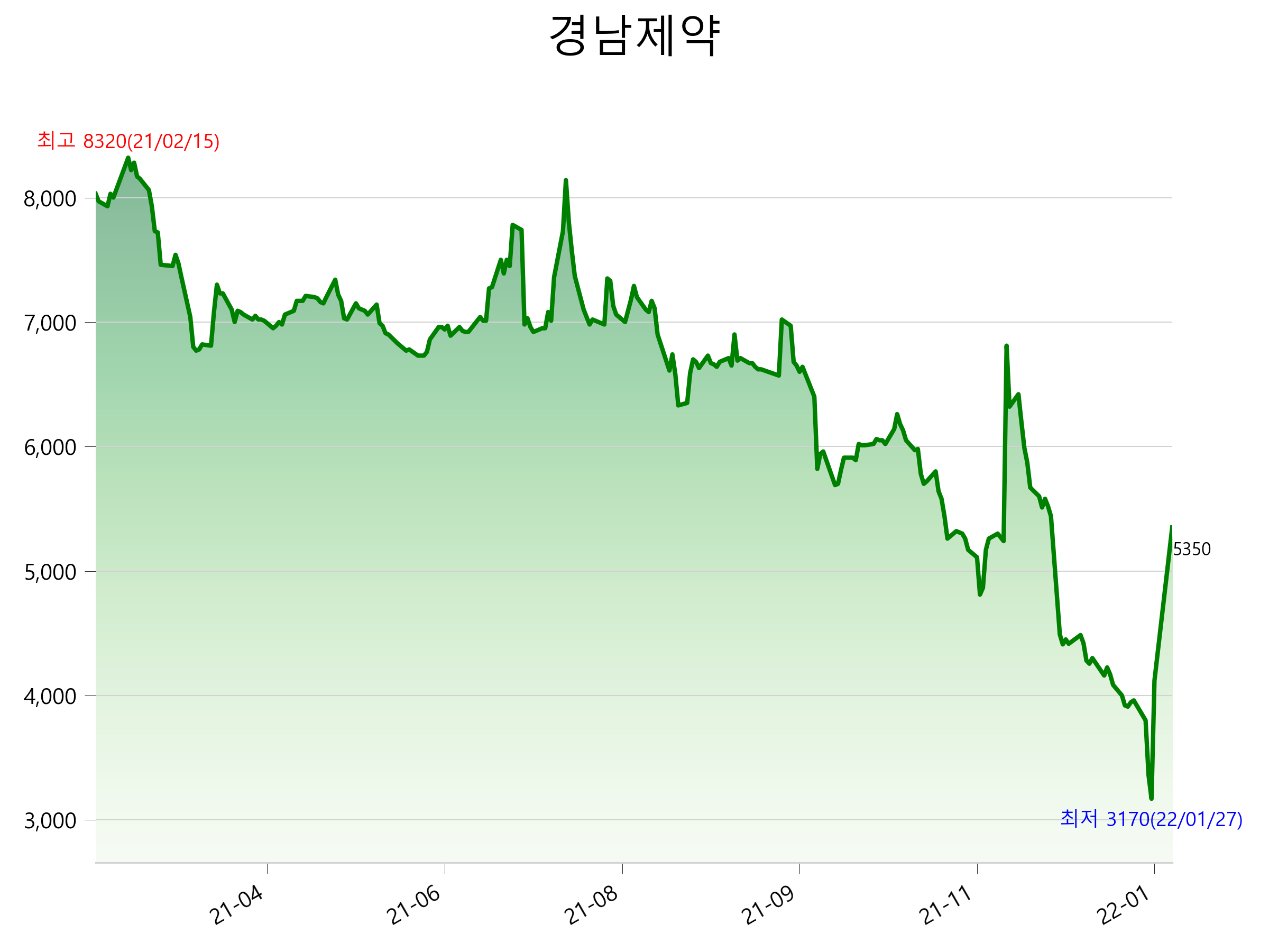  경남제약 주가 급등 이유