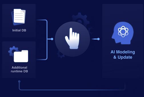 인공지능 ai 솔루션