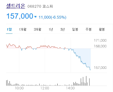 셀트리온 주가 및 전망