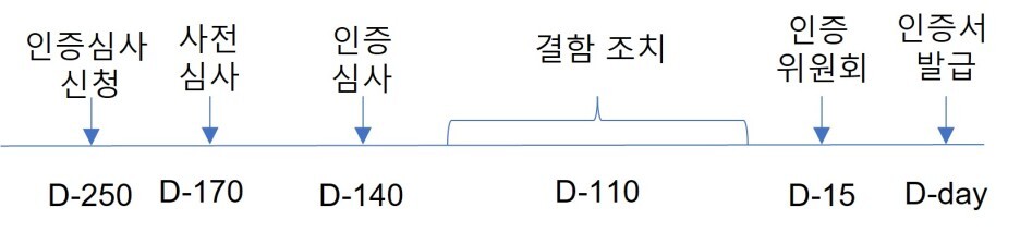  [보안] 정보보안담당자 후기