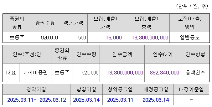 심플랫폼공모주청약-5