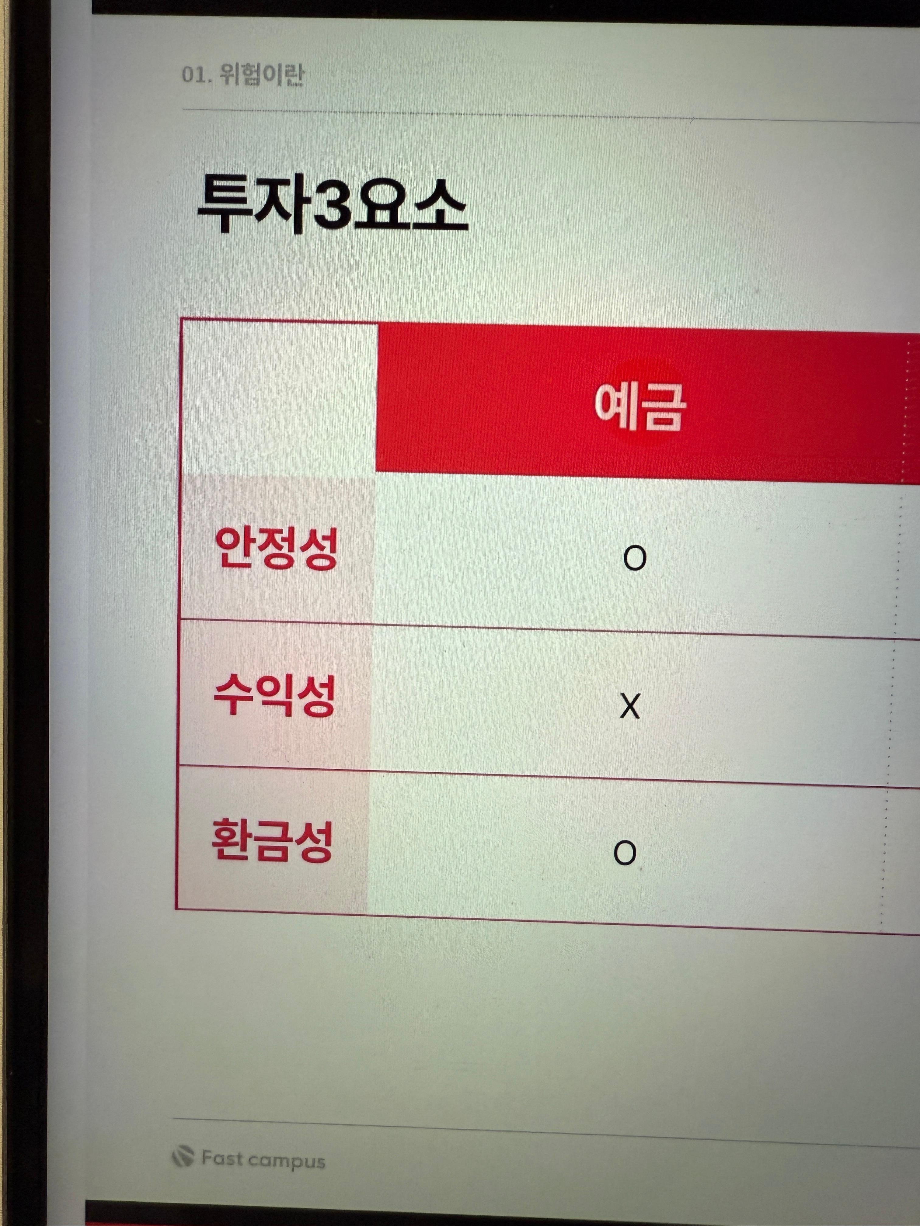 패스트캠퍼스 환급챌린지 20일차 : 2030 부알못을 위한 내 집 마련의 모든 것