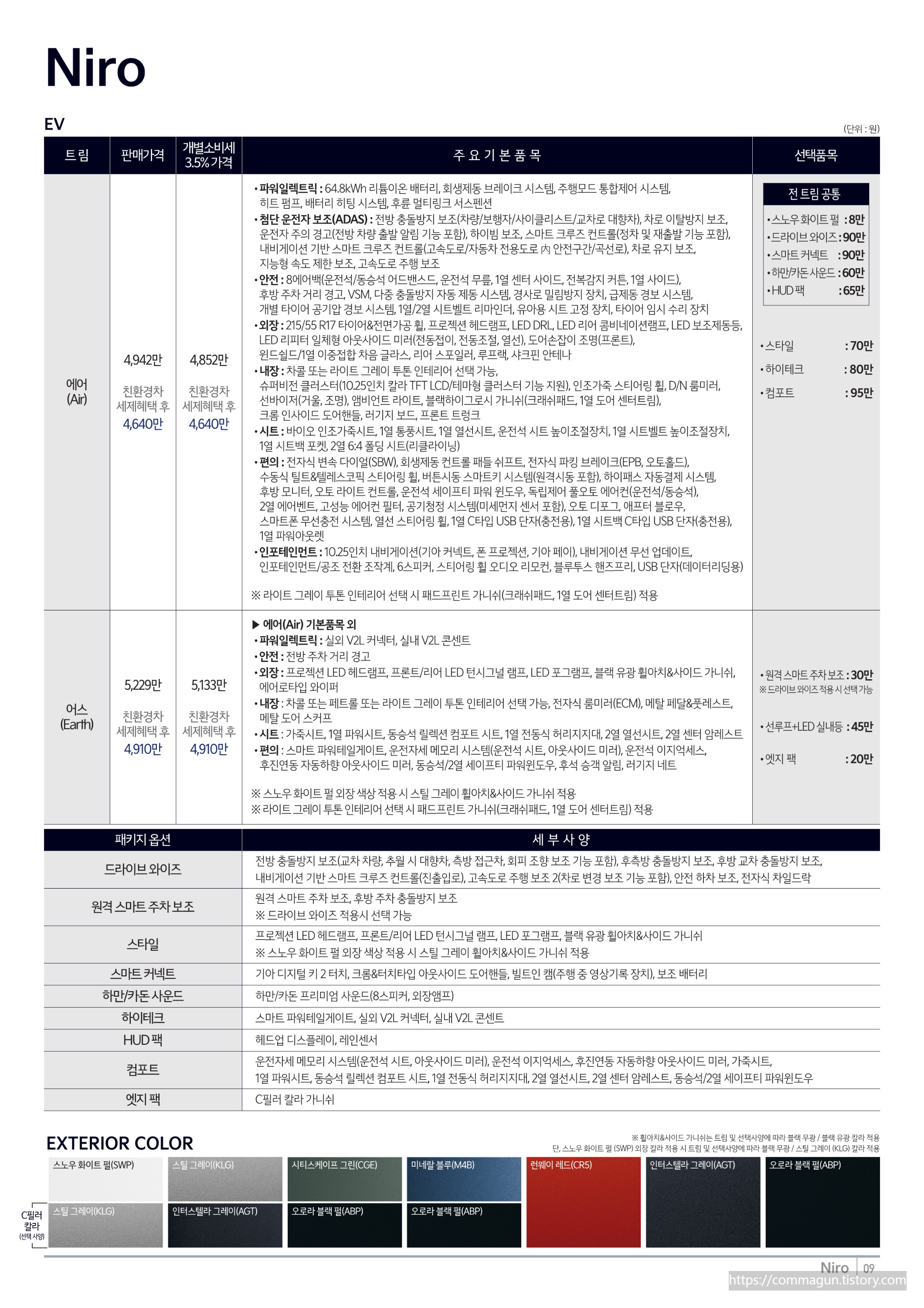 2023 기아 니로EV 카탈로그와 가격표