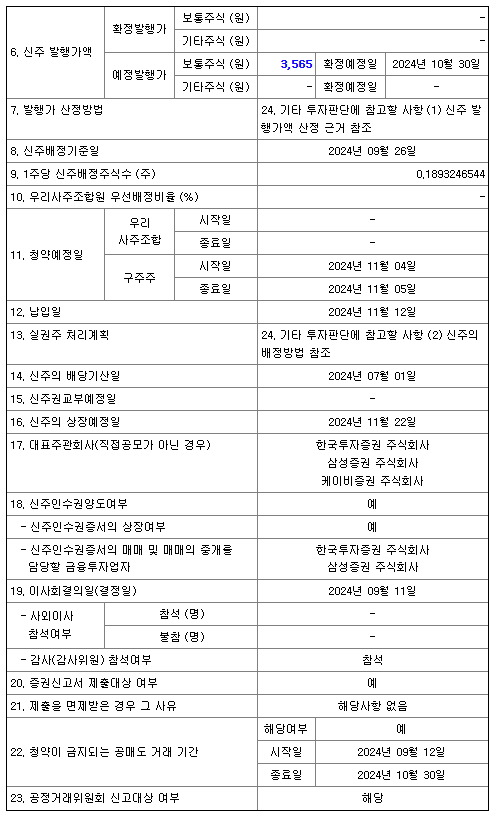 롯데리츠 4R 신주인수권 상장 및 주가 전망