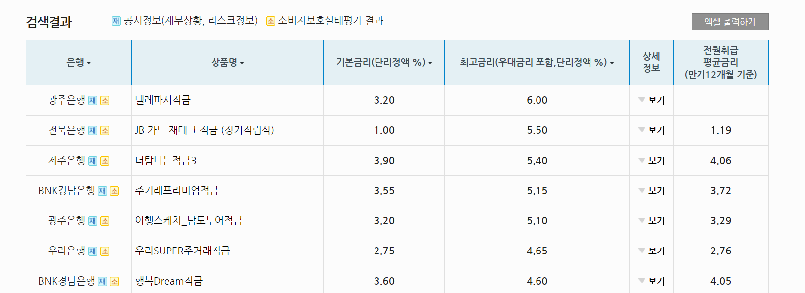 적금이율 높은 은행