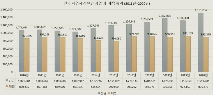 브랜드런칭 체험 해보기