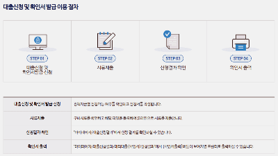 이용절차 시퀀스 화면