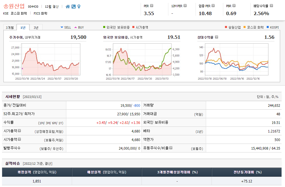 송원산업 주가전망현황 시장동향 분석 1
