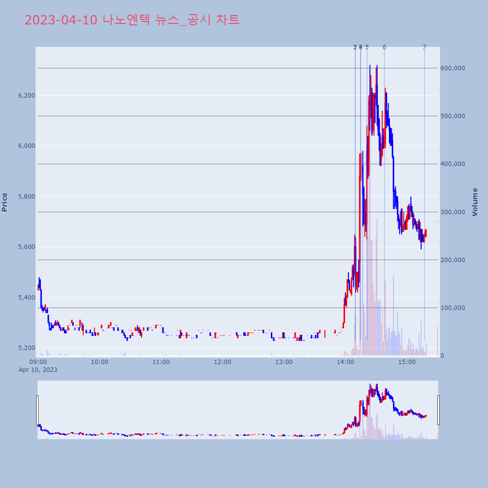 나노엔텍_뉴스공시차트