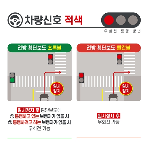 교차로-차량신호-녹색에서-횡단보도-신호에따른-통행방법