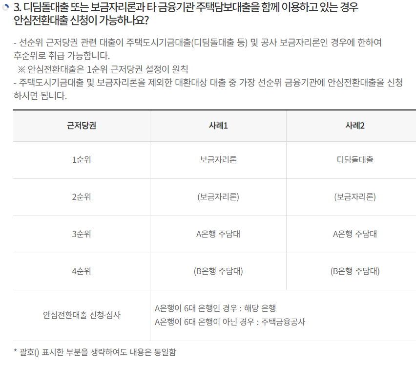 농협은행 안심전환대출