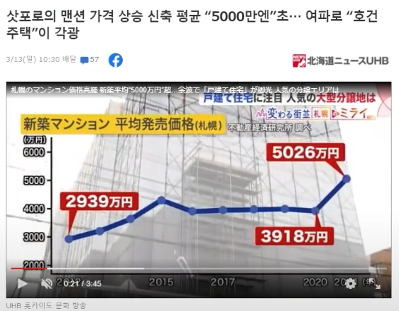 일본-부동산-경제버블-부동산버블-관련-뉴스-모습-삿포르-아파트-가격-상승-그래프