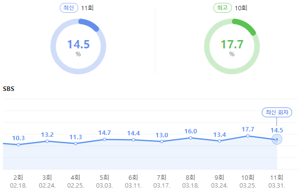 모범택시 시즌2 총정리