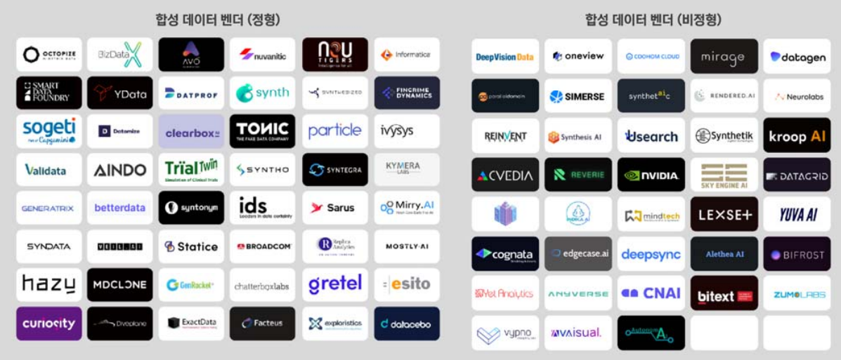 2022년 합성 데이터 공급업체 현황