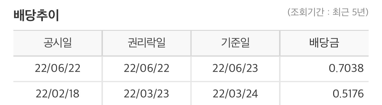  2022년 2분기 SCHD 배당금 입금 | 삼성증권