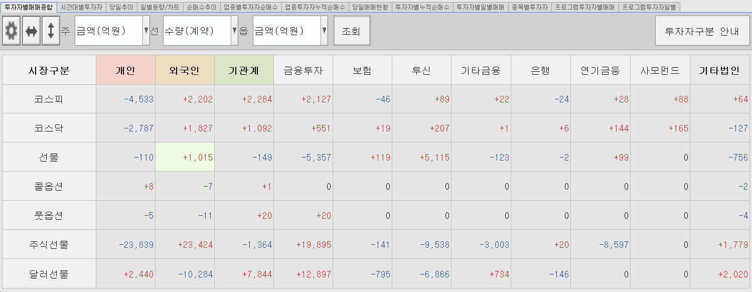 12.14 투자주체별 매매동향