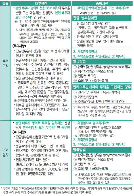 교사(공무원) 대출 관련 필수 정보 총 정리 1탄_공무원연금공단 대출