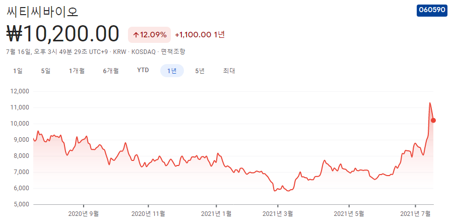 구충제-관련주