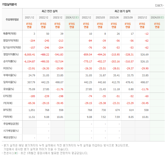 신라젠_실적