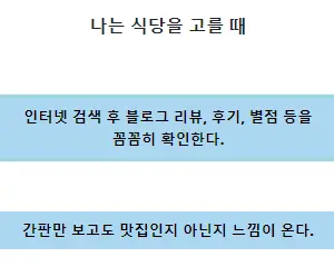 화학원소 성격 테스트 문제5