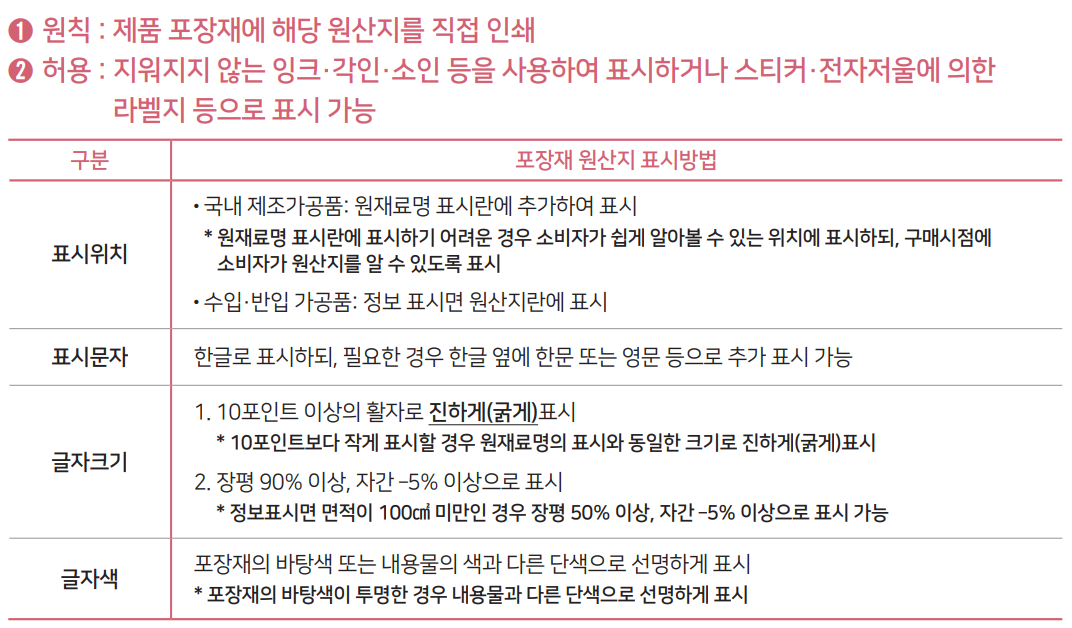 포장재 표시