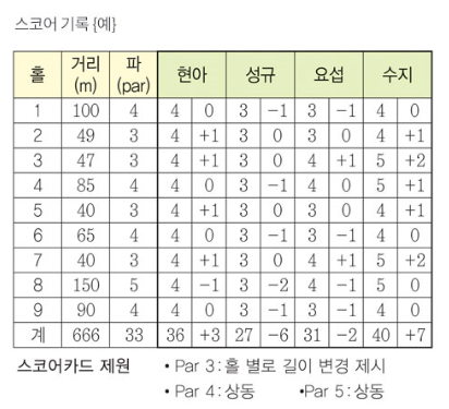 파크골프 준비물 (파크골프 용구)