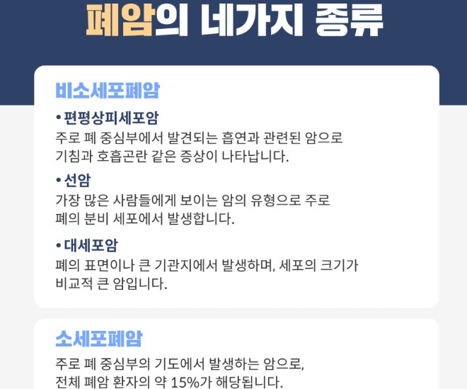 폐암의 종류