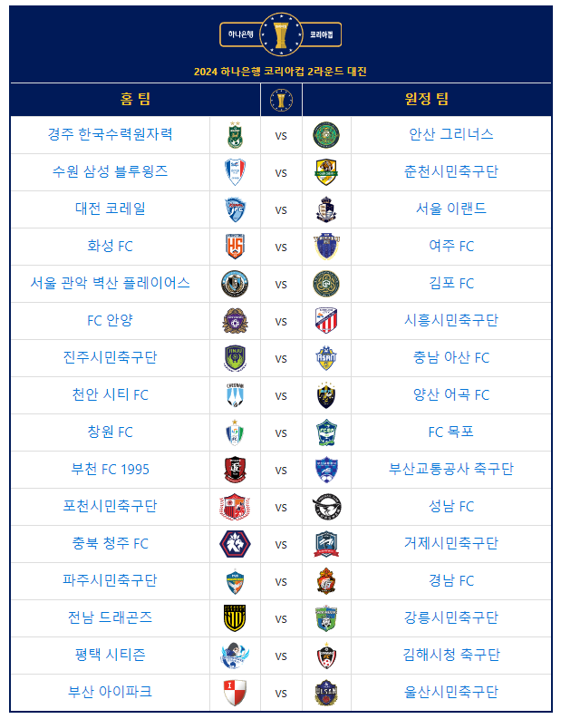  2024 하나은행 코리아컵 2라운드(3월 23일 ~ 24일)