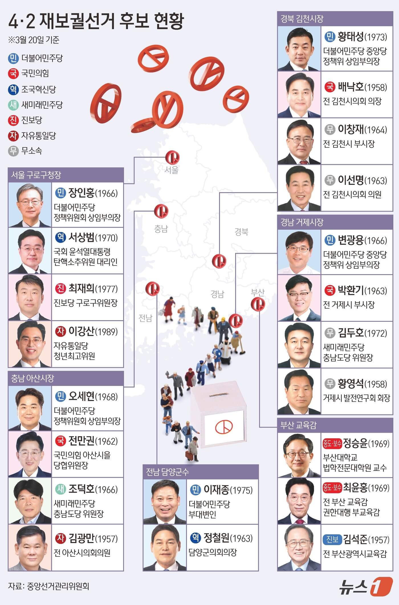 경기 군포 재보궐선거 사전투표 투표소 위치&amp;#44; 투표 방법