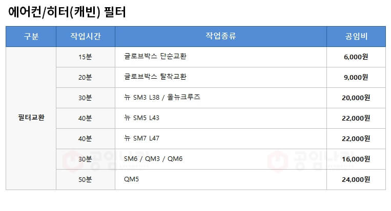 공임나라로 엔진오일 교환비용 확인방법 공임나라로 엔진오일 교환비용 확인방법