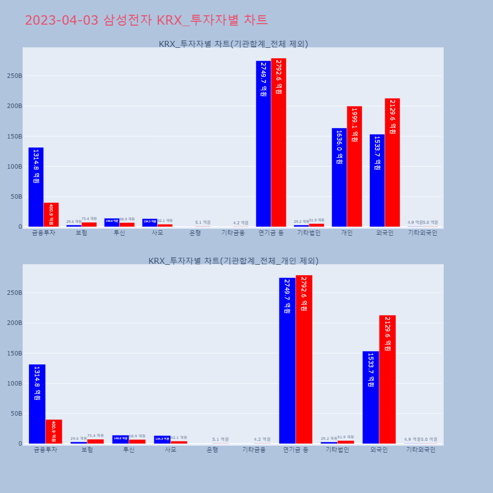 삼성전자_KRX_투자자별_차트