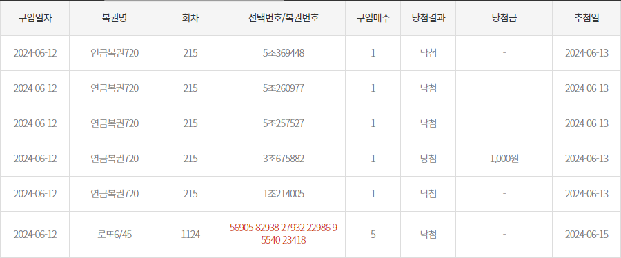 구매내역